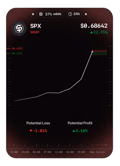 XRPUSDT Signal